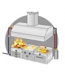 Davlumbaz Söndürme Sistemleri